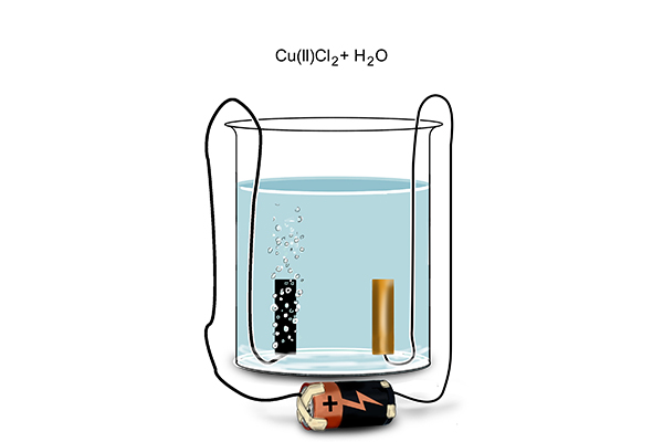 Copper chloride and water is the solution for electrolysis